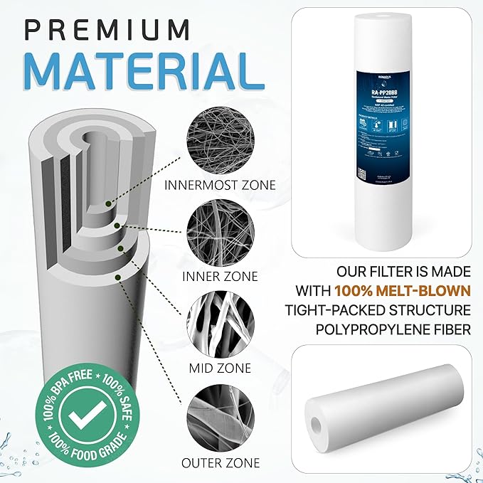 Ronaqua 20" x 4.5" Big Sediment Replacement Water Filter Cartridge, 1 Micron, NSF Certified, for Whole House, Compatible with 155358-43, 2PP20BB1M, AP810-2, FPMB-BB5-20, P5-20BB, SDC-45-2005, 4 Pack