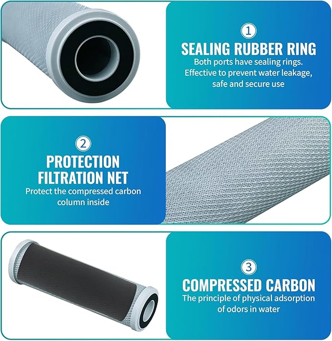 32-Pack Replacement GE GXWH04F Activated Carbon Block Filter - Universal 10 inch Filter for GE HOUSEHOLD PRE-FILTRATION SYSTEM