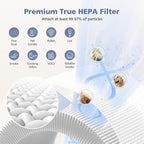 3-Pack H13 Filter Compatible with Afloia Fillo/Halo/Mooka Allo, 3-in-1 H13 Efficient Filtration for Fillo Air Puri-fier, for Afloia Fillo Filter