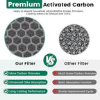 K1 Replacement Air Filter Fit for LUNINO K1 Air Puri-Fier,3-in-1 High-Efficiency H13 True HEPA and Activated Carbon Filter, Double-Sided Activated Carbon and Pre-Filter for Home Large Room,2 Pack