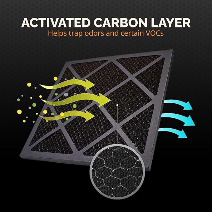 Tiger Tough HEPA 500 Activated Carbon Filter 16x16x1 – Replacement Air Purifier Filter for Air Scrubbers, Odor Removal & VOC Control – Compatible with HEPA Air Purifiers & Home Air Filters - Pack of 4