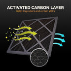 Tiger Tough HEPA 500 Activated Carbon Filter 16x16x1 – Replacement Air Purifier Filter for Air Scrubbers, Odor Removal & VOC Control – Compatible with HEPA Air Purifiers & Home Air Filters - Pack of 4