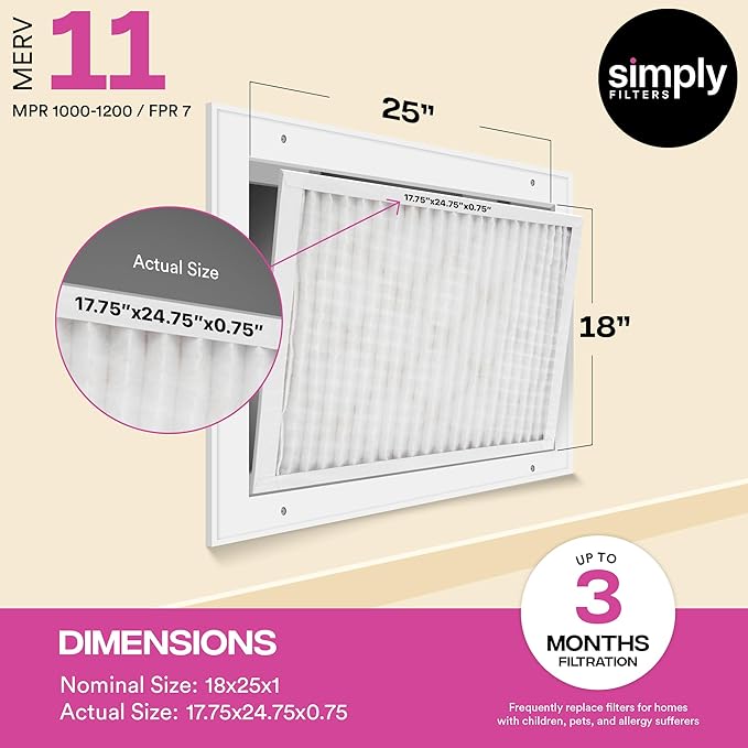 Simply 18x25x1 Air Filter, MERV 11, 12 Pack, For Home AC Furnace & HVAC (Actual Size: 17.75"x24.75"x0.75") DUST, Pet, & Allergy Control