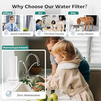 iSpring CKC1-PB 2.5" x 10" Countertop Water Filter, SGS-Tested, Reduces Lead, Chlorine, Odors. THMs, 7000 Gallons, Up to 12 Months, Easy Installation, White (1 Filter Included)