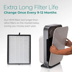 Alen 45i & Flex Replacement Air Filter, Pure Filter, B4-Pure H13 True HEPA Filter for BreatheSmart Air Purifier - Captures Dust
