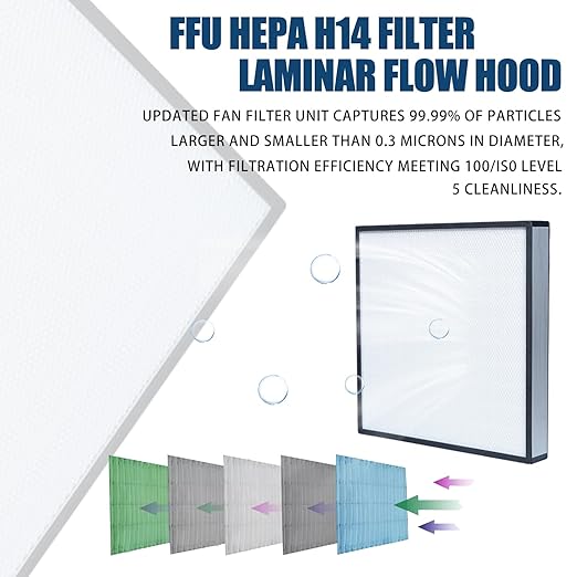 FAFAGLGL， FFU， HEPA H14-Filter Laminar Flow Hood(Includes Clean Bench Stand + HEPA Filter) ，Updated FanFilter Unit，100/ISO Class 5 ，for Clean roomsom/Laboratory/Mushroom Room, (22.6"x22.6"110V)