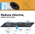 Geekpure Whole House PP Sediment and Carbon Block Replacement Filters -4.5 x 20 Inch -5 Micron-Pack of 4