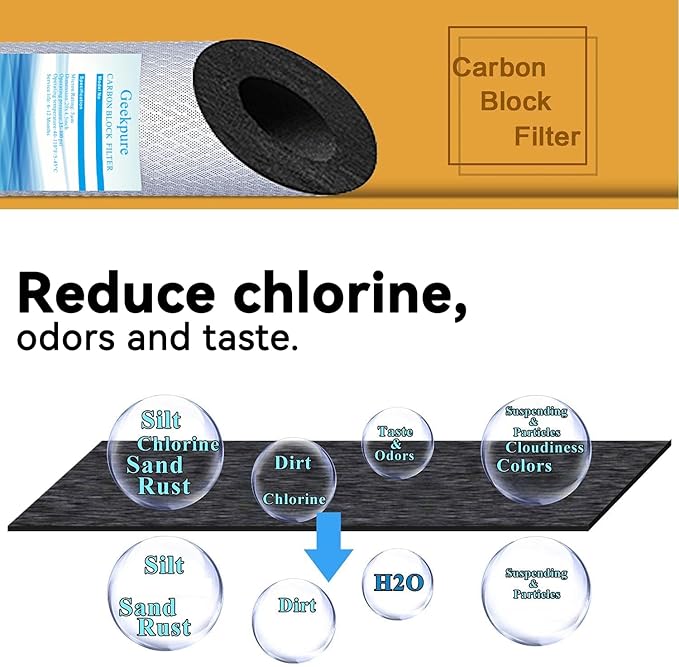 Geekpure Whole House PP Sediment and Carbon Block Replacement Filters -4.5 x 20 Inch -5 Micron-Pack of 4