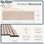 BUBOS 10 Pack Large Acoustic Panels, 48"X 12"X 0.4" Sound Proof Panels for Walls,Decorative Self-Adhesive Acoustical Wall Panels,3D Slat Sound Panels for Home Office Studio (Camel 01)