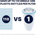 ZeroWater Official Replacement Filter - 5-Stage 0 TDS Filter Replacement - System IAPMO Certified to Reduce Lead, Chromium, and PFOA/PFOS, 3-Pack