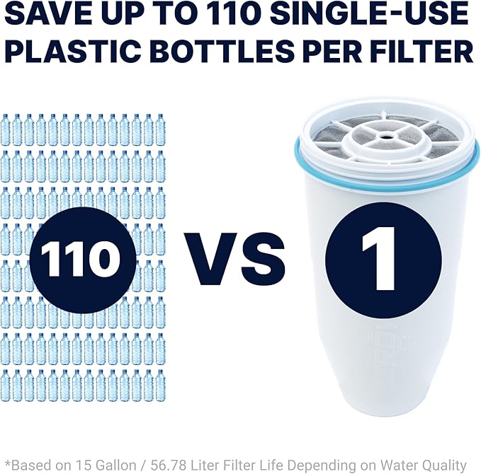 ZeroWater Official Replacement Filter - 5-Stage 0 TDS Filter Replacement - System IAPMO Certified to Reduce Lead, Chromium, and PFOA/PFOS, 3-Pack