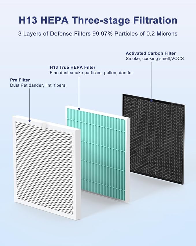 VEWIOR Official Replacement Filter, True HEPA H13 Filter for A3N Air Purifier, Compatible with VEWIOR A3N Air Cleaner, 1PCS