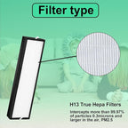 2 Packs HFD320 Replacement Filter Compatible with Honeywell Air Genius 3,4,5,6 Series Air Purifiers-Models HFD300, HFD310, HFD320,HFD360,HFD314, HFD323CV1, HFD323-TGT,HFD324 （2+4）