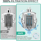 Cobbe High Output Shower Filter for Hard Water - Extra 2 Replaceable Cartridges - Removing Chlorine and Harmful Substance, and Dramatically Improves The Condition of Your Skin, Hair and Nails - Chrome