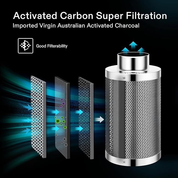 VIVOSUN 4 Inch Air Carbon Filter Smellines Control with Australia Virgin Charcoal for Inline Duct Fan, Grow Tent, Pre-filter Included, Reversible Flange 4" x 12"