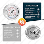 MEASUREMAN 2-1/2inch Dial Size, Glycerin Filled Pressure Gauge, 0-200psi/kpa, 304 Stainless Steel Case, 1/4inchNPT Center Back Mount