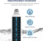 MARRIOTTO Replacement for Bosch Ultra Clarity Pro Water Filter, Compatible with BORPLFTR50, 12033030, 11032531, 11025825,12028325, BORPLFTR55, WFC100MF, WFS200MF (1 Pack)