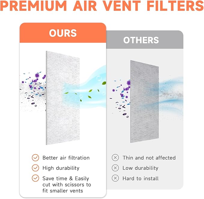 4 x 12 Inch Air Vent Filter for Home Ceiling Thin, ULTRA GREEN Floor Filters Replacement for Register Work in Indoor Home Air Purifier, Air Conditioner 4" x 12" 12-Pack (White)