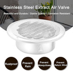 Zonon 12 Pcs Stainless Steel Soffit Vents 4 Inch Round Dryer Vent Cover with Mesh Screen for Home Outdoor Bathroom Wall Ceiling Outside Exterior Exhaust (White)