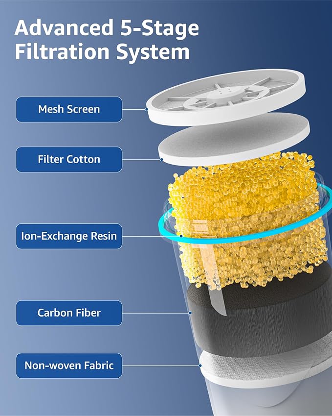 Compatible with Zero Pitchers and Dispenser, 0 TDS Premium Filtration, Fit for ZR-001 ZR-004 ZP-006 ZR-017 ZS-008 Filters, reducing Lead, Chromium, and Contaminants by Sensiblopt, 4 Pack