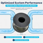 RV20069 Ortega Check Valve SEAT Assembly with O-Ring | Direct Replacement for V20-069 | Compatible with 073503 | Essential Pool Maintenance Accessory