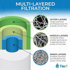 Tier1 1 Micron 10x4.5 Water Filter | Spun Wound Polypropylene Whole House Sediment Water Filter | Replacement for Pentek DGD-2501, 155359-43, SDC-45-1001 | 4.5 x 10 Water Filter Cartridge (12-Pack)