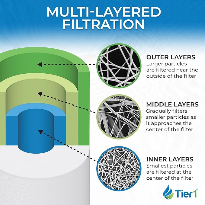 Tier1 1 Micron 10x4.5 Water Filter | Spun Wound Polypropylene Whole House Sediment Water Filter | Replacement for Pentek DGD-2501, 155359-43, SDC-45-1001 | 4.5 x 10 Water Filter Cartridge (6-Pack)