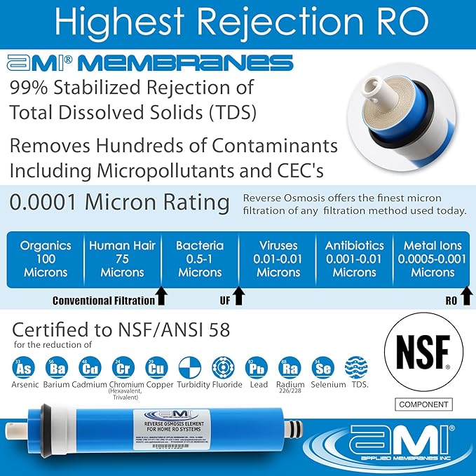APPLIED MEMBRANES INC. 75 GPD Reverse Osmosis Membrane | RO Membrane Water Filter Replacement for Reverse Osmosis Water Filtration System | 1.8" x 12" Universal Compatibility, Pack of 10