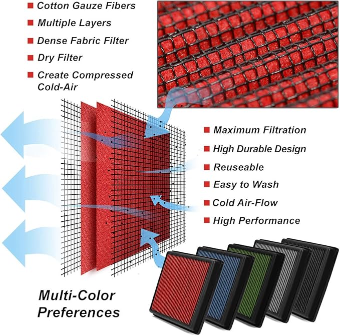 DNA Motoring AFPN-018-RD Clean Air Washable Drop In Panel Air Filter Enhance Engine Performance Power & Acceleration Improve [Compatible with 99-17 Chevy Suburban Silverado]