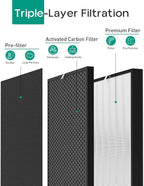 Replacement Filter Compatible with Air Doctor AD3000 AD3000M AD3000Pro Air Cleaner Purifier, Not for AD3500 Version, Include 1 Premium Filter + 2 Carbon Filters + 4 Pre-filters