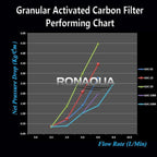 Standard Whole House Coconut Shell Granular Activated Carbon Water Filter 20” x 2.5” Fits 20” x 2.5” Housings. Remove Chlorine and Bad Odor. Compatible with EP-20, HX-CB-25-2010, F3WCB32 Pack of 4