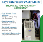 Filter Everything Mobile Home Furnace Door Filter - Reusable Furnace Filter Compatible with Miller, Nordyne, Intertherm, Broan, Maytag - Effective Air Filtration System for Improved Indoor Air Quality