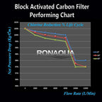 Standard Whole House Coconut Shell Carbon Block 5 Micron Water Filter 20” x 2.5” Fits 20” x 2.5” Housings. Remove Chlorine and Bad Odor. Compatible with C1-20, HX-CB-25-2010, F3WCB32 Pack of 20