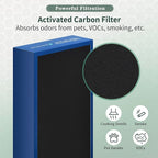 [Upgraded] Uaswpart Classic 400 Series Dualprotection Filter Compatible with Blueair Classic 400 Series Air Purifier Filter for Models 402 403 405 410 450E 455EB 480i, 2 Packs