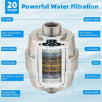 Hibbent Shower Filter for Hard Water, High Output Shower Head Filter to Remove Chlorine and Fluoride, 20 Stage Showerhead Filter with Vitamin C, Reduces Dry Itchy Skin, and Eczema, Brushed Nickel