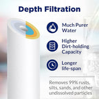 Membrane Solutions 5 Micron 10" x 2.5" Sediment Water Filter Replacement Cartridge for Any Water Filter 10 x 2.5 inch Whole House RO System, Compatible with GE FXUSC, AP110, WHKF-GD05-6 Pack