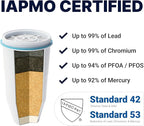 ZeroWater Official Replacement Filter - 5-Stage 0 TDS Filter Replacement - System IAPMO Certified to Reduce Lead, Chromium, and PFOA/PFOS, 6-Pack
