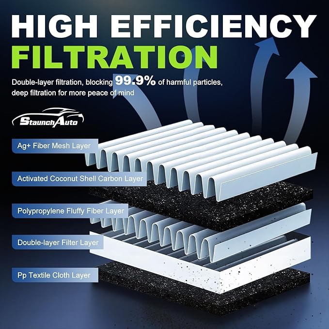 Engine and Cabin Air Filter Combo Set for Traverse 2018-2026, Blazer 2019-2026, Acadia 2017-2026,Enclave 2018-2026,XT5 2017-2026,XT6 2020-2026 Air Filter Replacement #CA12166,CF11966,13356914,23321606