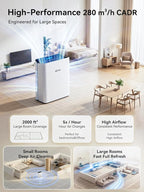 Afloia Air Purifier for Home Large Room Bedroom Up to 2000Ft² with PM2.5 Air Quality Monitor Smart Auto Mode, Washable Pre Filter Cleaner for Pet, Europa 2.0