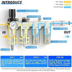 TAILONZ PNEUMATIC 0-240 PSI 1/2 Inch NPT Industrial Grade 4-Stage Air Drying System, Particulate Filter, Dual Desiccant Dryer, 5 Micron & 0.01 Micron Filtration (Auto Drain)