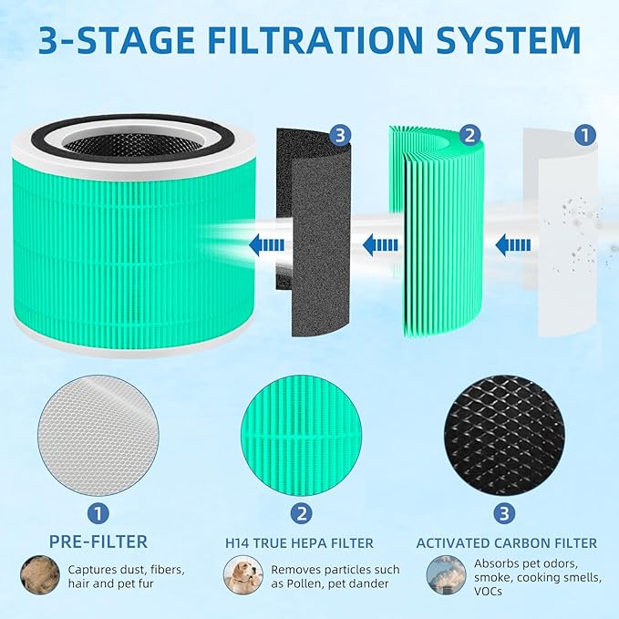 14 True HEPA Toxin Absorber Replacement Filter for Puro 240 Air Purifier, 3-in-1 True HEPA, Grade True HP-14 with High Efficiency Activated Carbon Filter, 240 HP-14 Filter, 2 Pack, Green