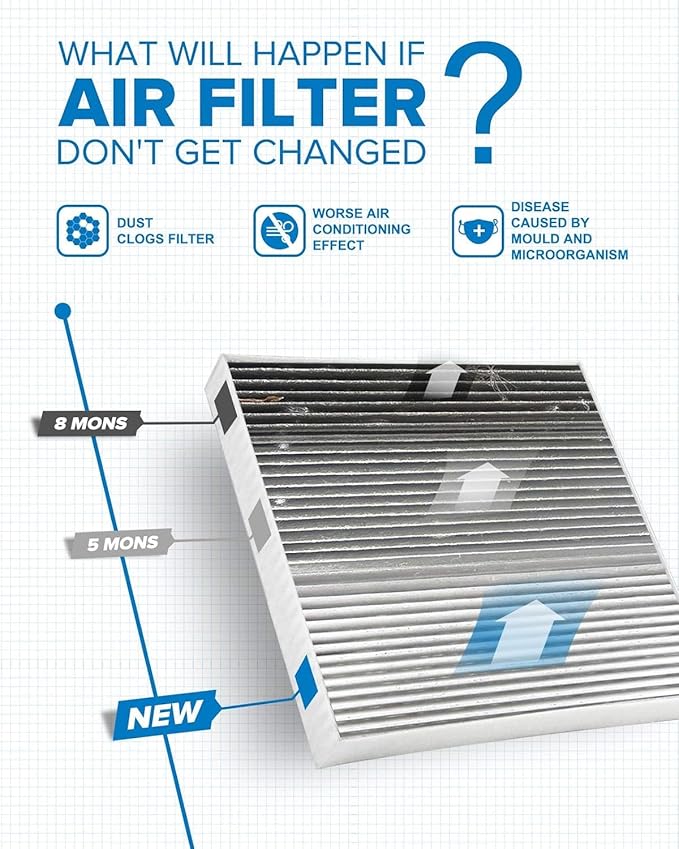PHILTOP Cabin Air Filter w/Activated Carbon, Compatible with CF10734 Kia Sorento 2003, 2004, 2005, 2006, 2007, 2008, 2009, Premium Activated Carbon Filter Up Dust Pollen Odor, Pack of 2