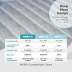 16x25x4 Air Filter Replacement MERV 11, FC100A1029 Pleated HVAC AC Furnace Filters with Wholesalehome Cleaning Cloth, 2-Pack (Actual Size: 15.94 x 24.86 x 4.38 Inches)