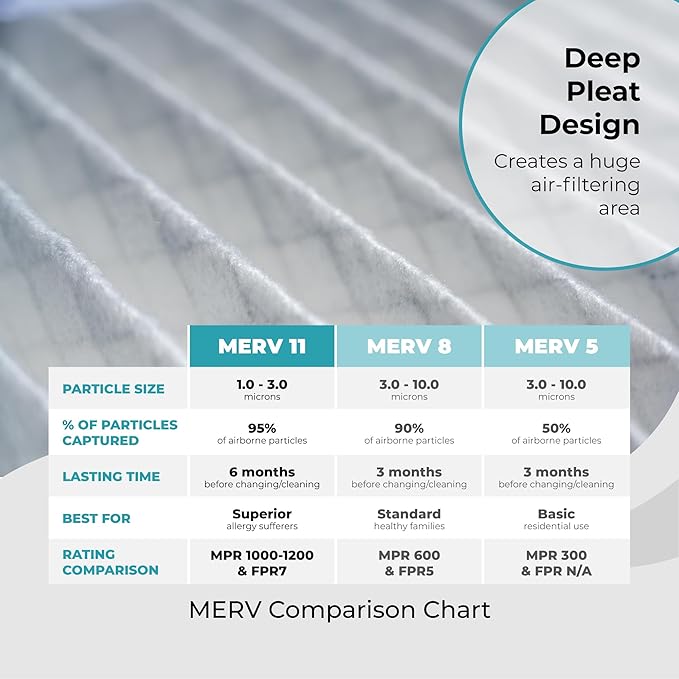 16x25x4 Air Filter Replacement MERV 11, FC100A1029 Pleated HVAC AC Furnace Filters with Wholesalehome Cleaning Cloth, 5-Pack (Actual Size: 15.94 x 24.86 x 4.38 Inches)