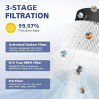4-Pack Core Mini Filter Compatible with LEVOIT Core Mini Air Purifie-r, 3-in-1 H13 HEPA High-Efficiency Activated Carbon Pre-filter for LEVOIT Core Mini Replacement Filter