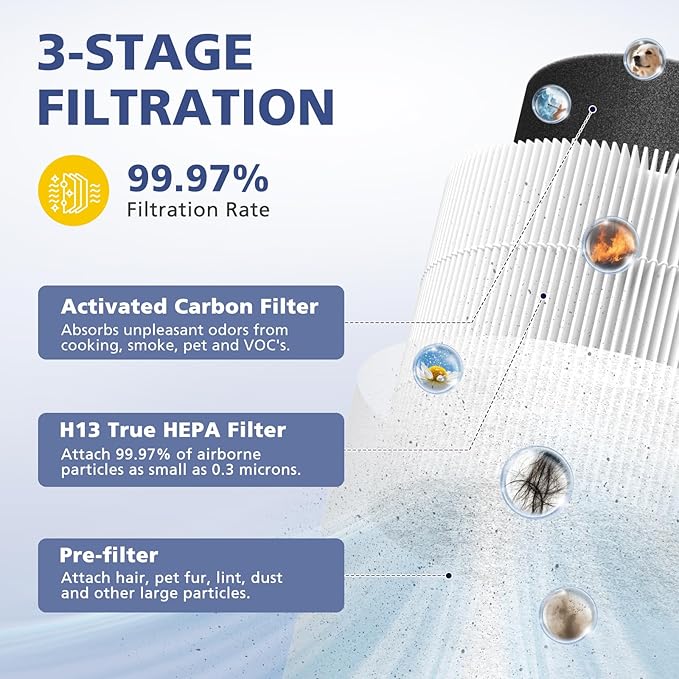 4-Pack Core Mini Filter Compatible with LEVOIT Core Mini Air Purifie-r, 3-in-1 H13 HEPA High-Efficiency Activated Carbon Pre-filter for LEVOIT Core Mini Replacement Filter