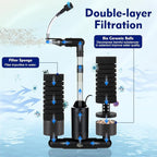AQQA Electric Sponge Filter for Aquarium – Quiet USB Powered Breeding & Shrimp Filter with Bio Ceramic Media, Adjustable Air Intake & 360° Rotatable Outflow (110V Adapter Included) (S)