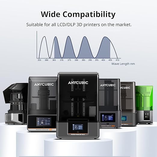 ANYCUBIC Water Washable 3D Printer Resin 2.0 Bundle, 405nm High Precision UV-Curing 3D Resin, Low Shrinkage Photopolymer Resin for LCD Resin 3D Printer (4Packs*1kg Grey, 4kg in Total)
