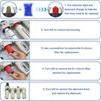 3/4" NPT Industrial Grade 4 Stage Air-Dryer-for-Compressor, Air-Compressor-Water-Separator-System for Plasma Cutter and Paint Spray, 3Filter&1Dryer System，Manual Drain