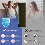 FLT4825SM HEPA Smoke Clear Filter B Replacement Compatible with G-Guardian Air Purifiers AC4825 AC4825E AC4825W AC4300 AC4800 AC4900 AC4850,4 H13 True HEPA Filters+8 Carbon Pre-Filters